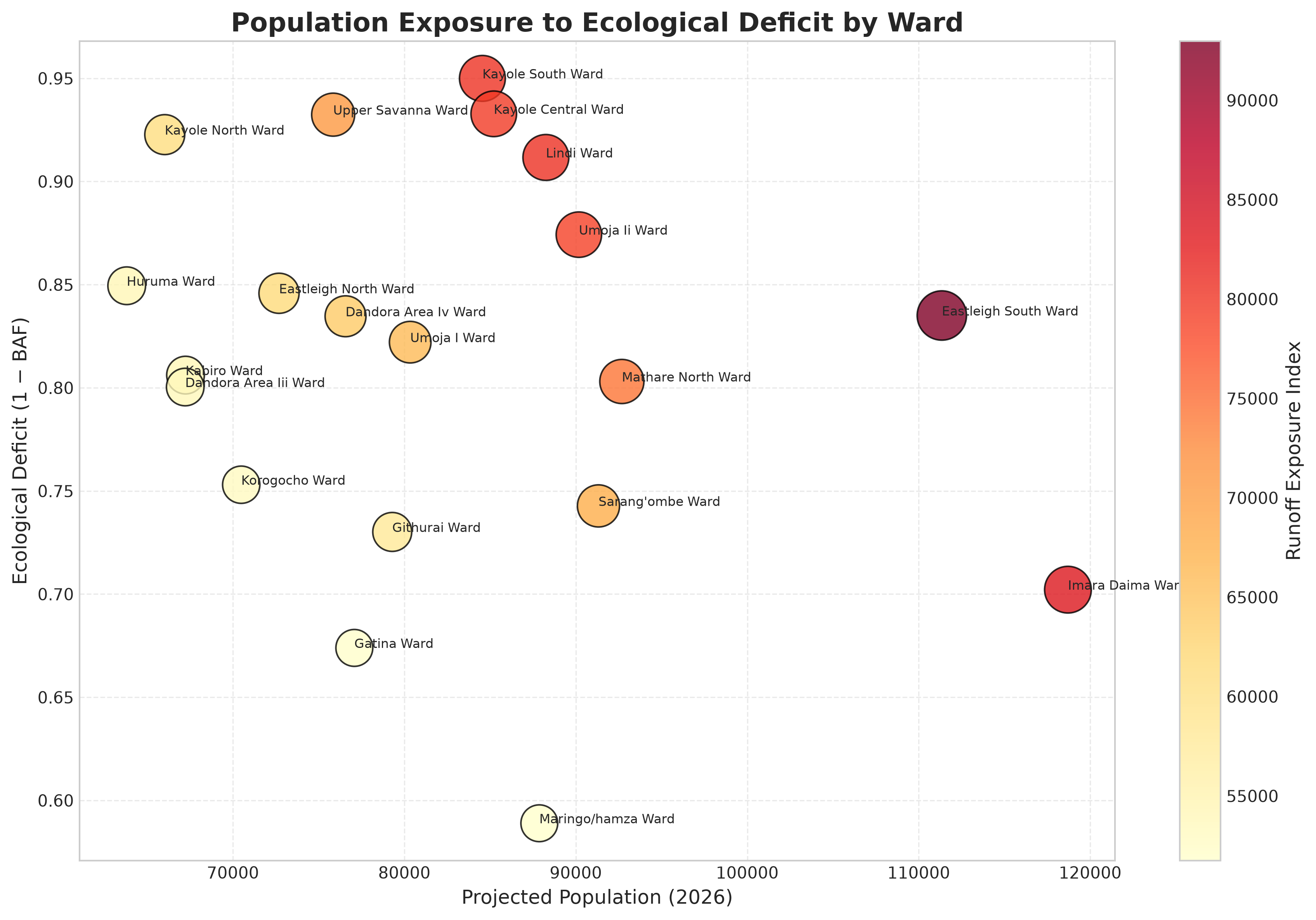 Population exposure to ecological deficit